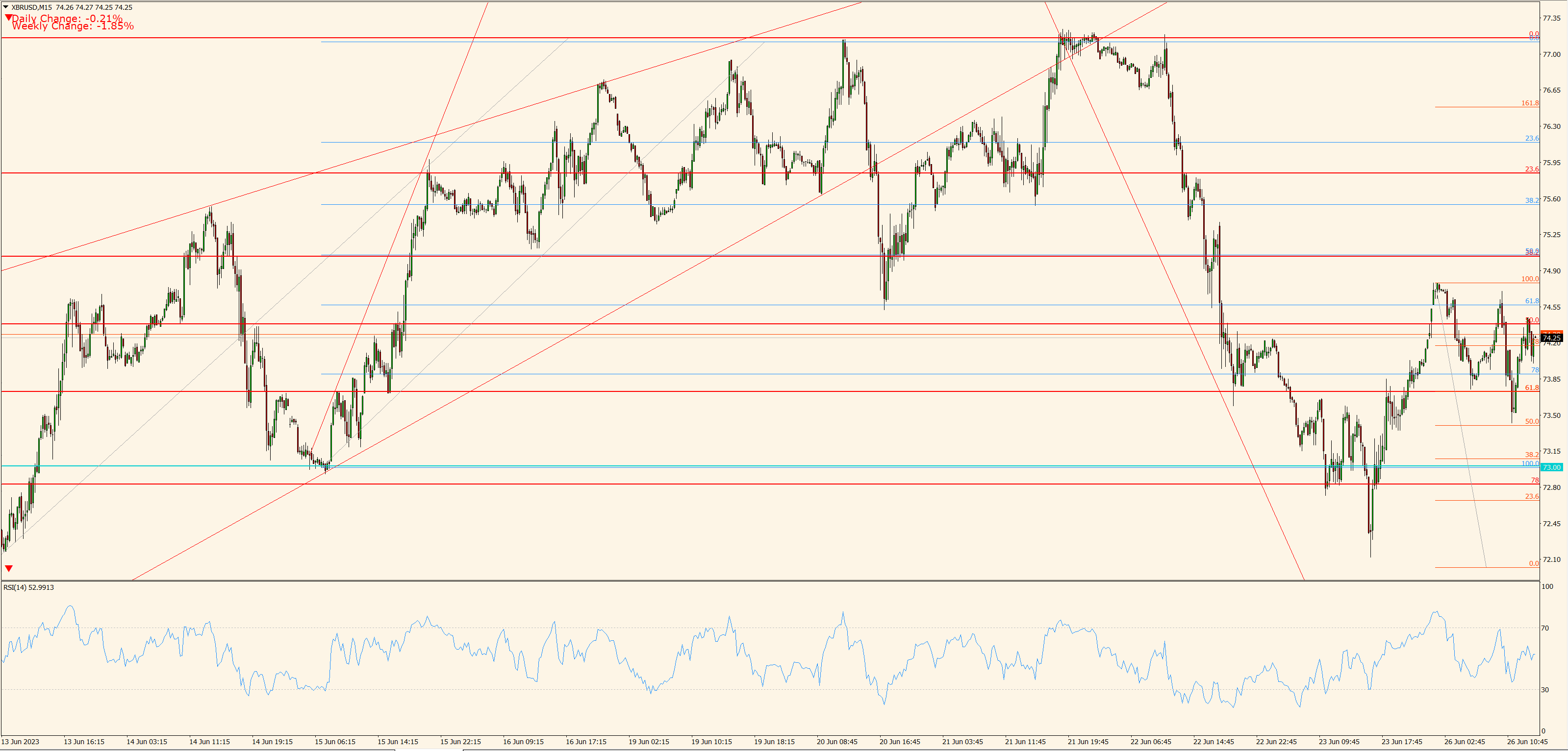 XBR/USD