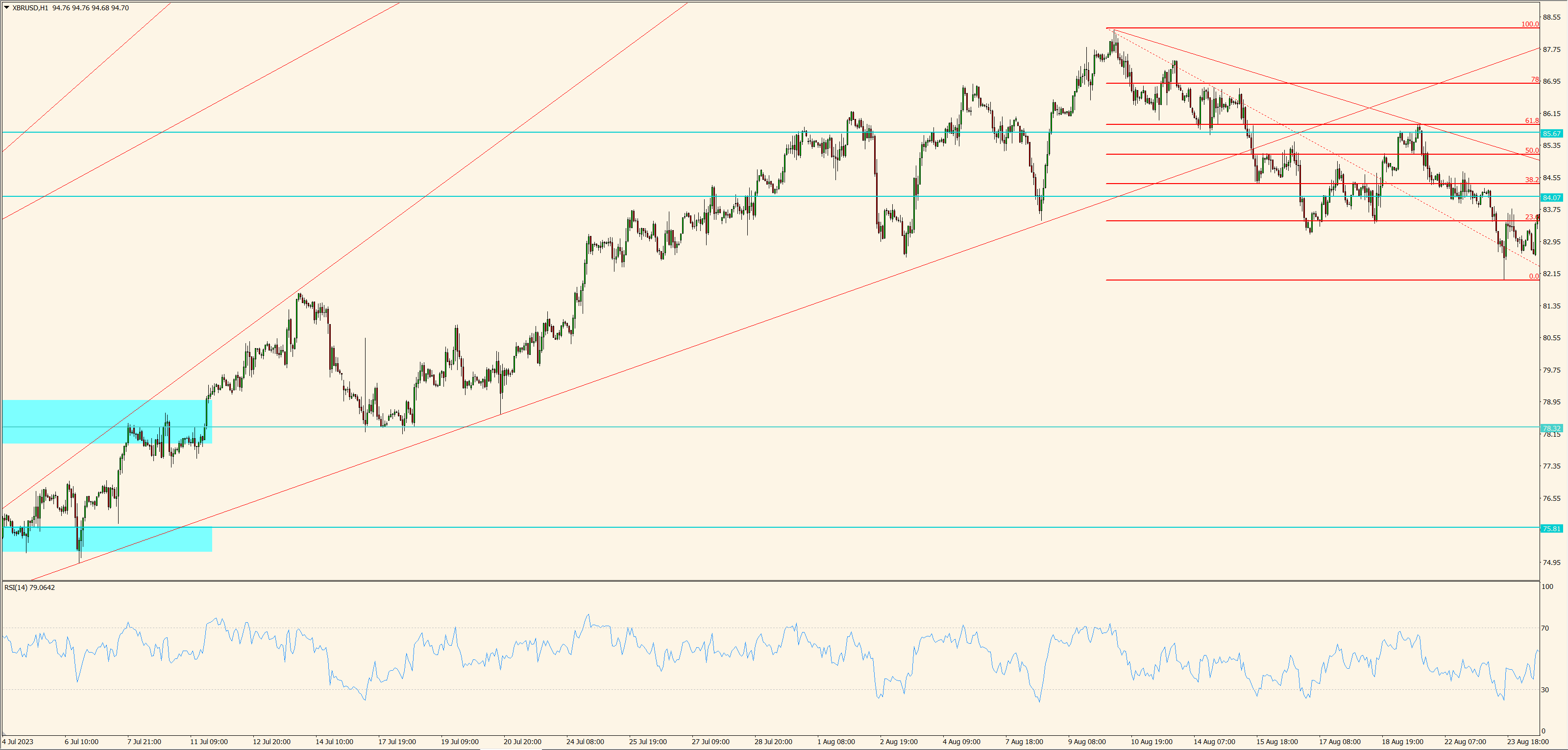 XBR/USD