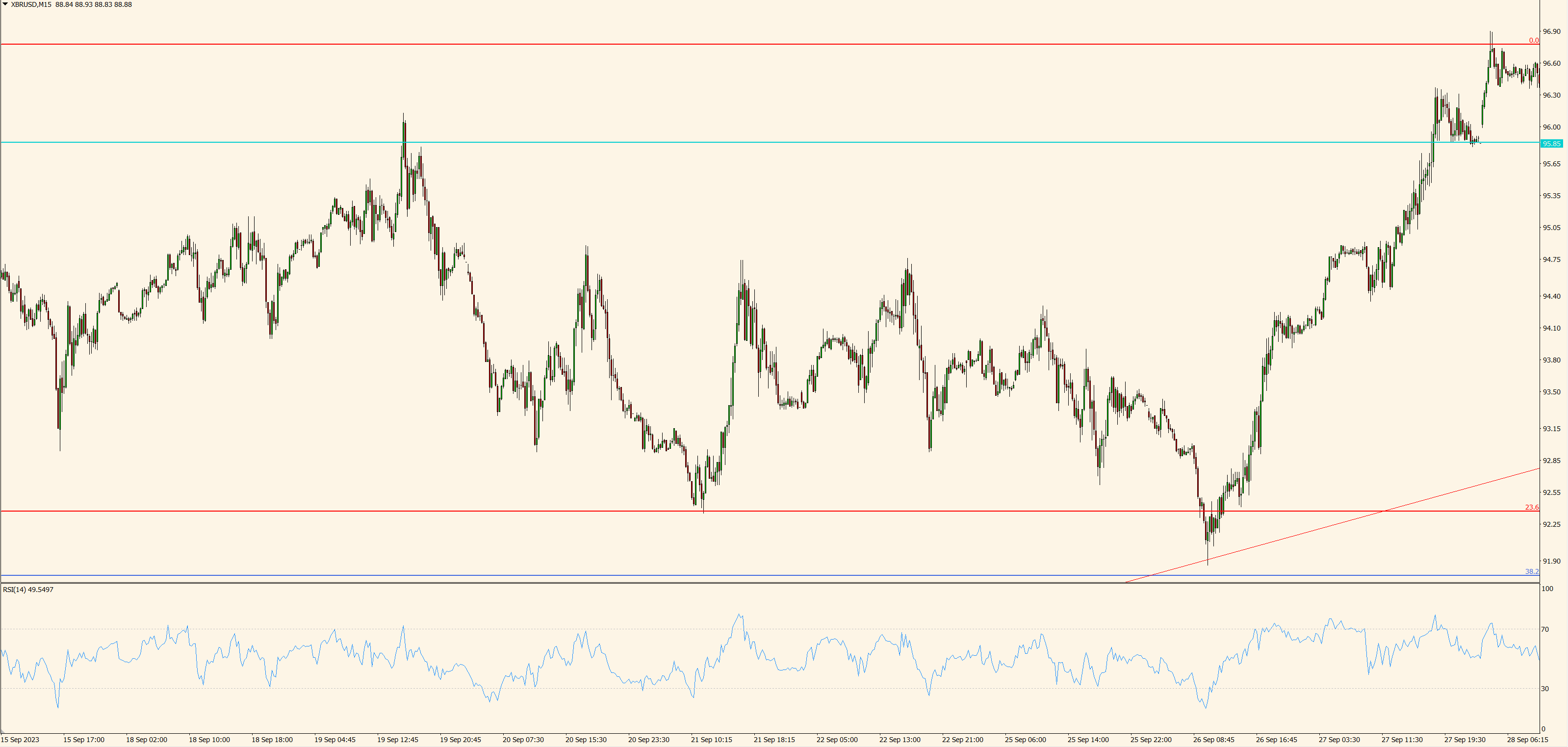 XBR/USD