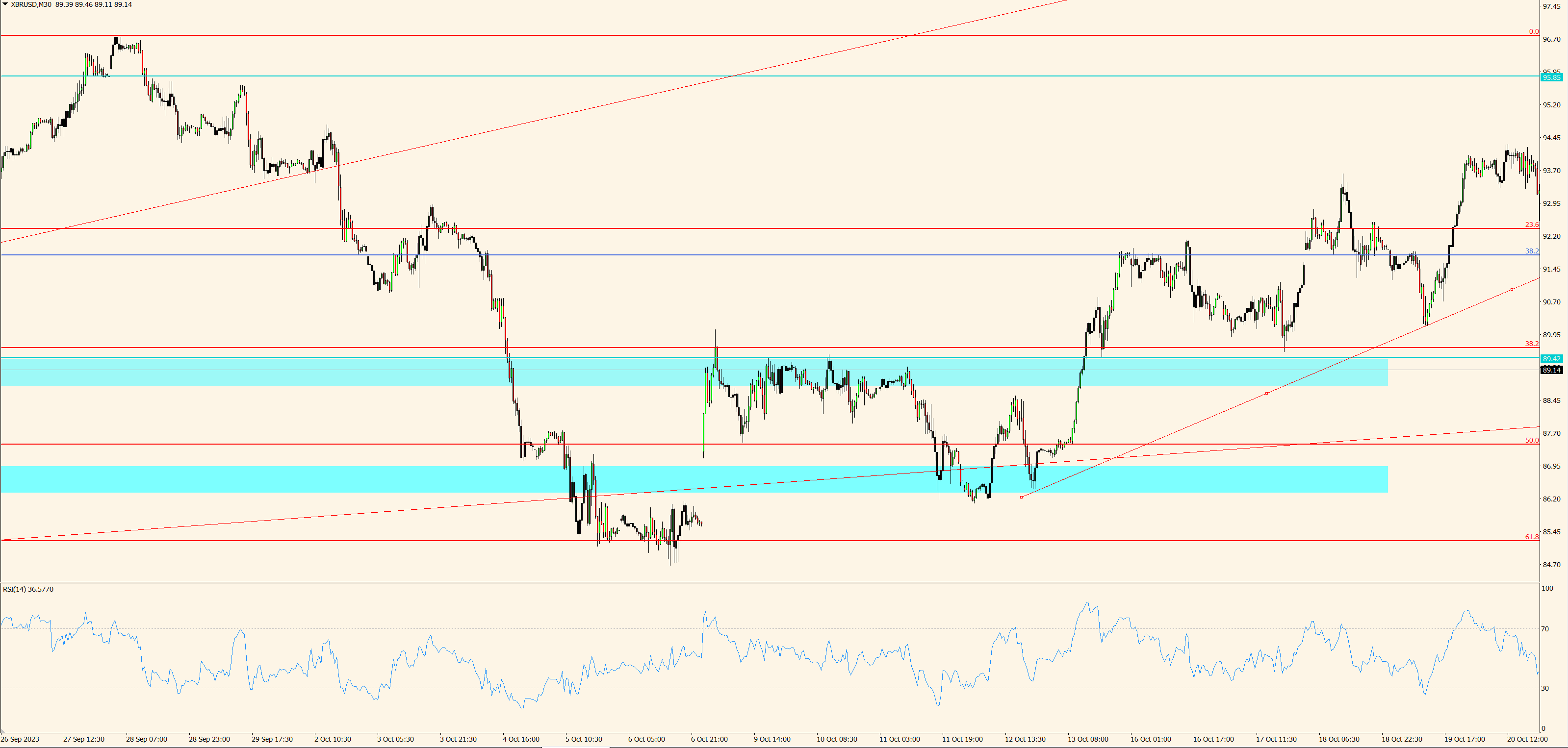 XBR/USD