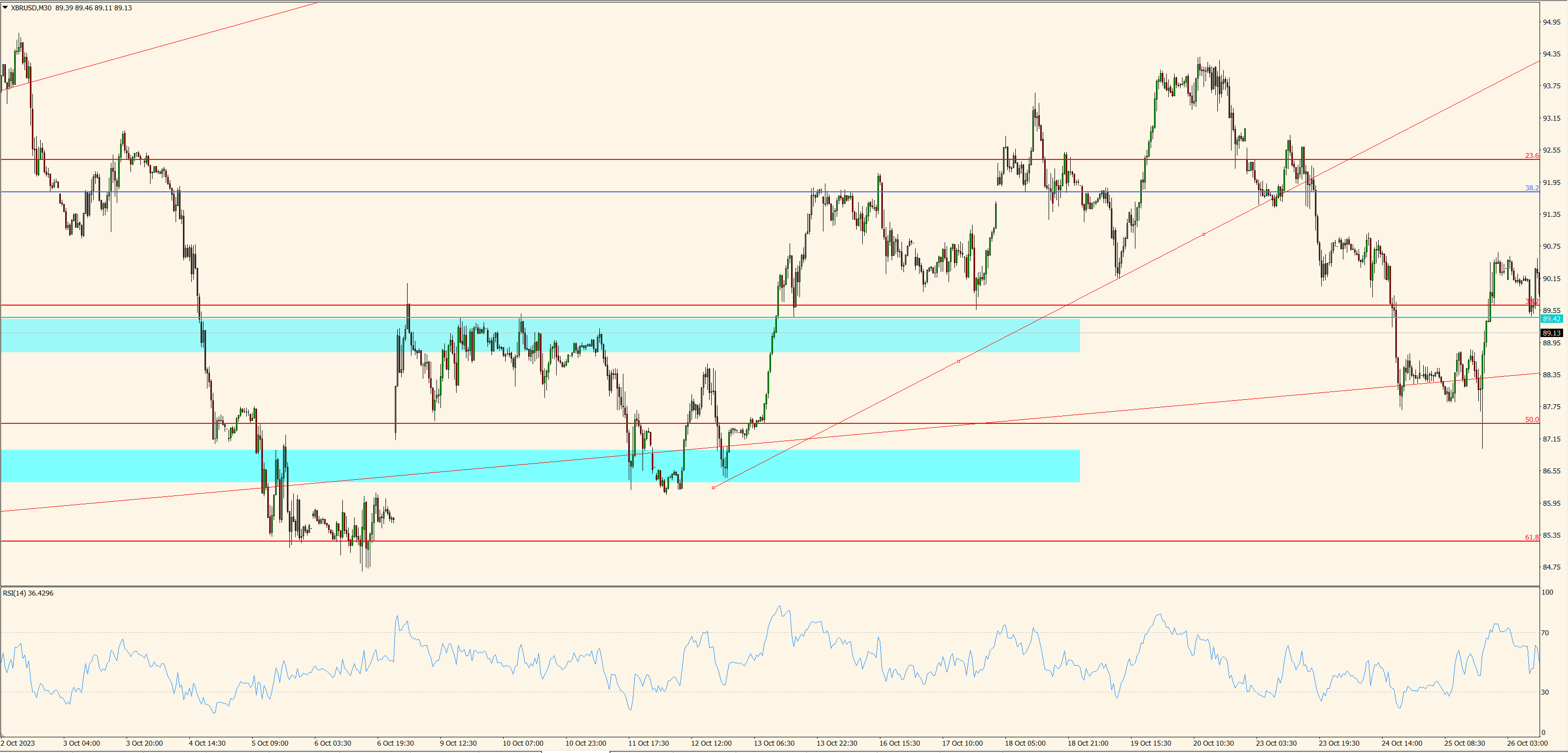 XBR/USD