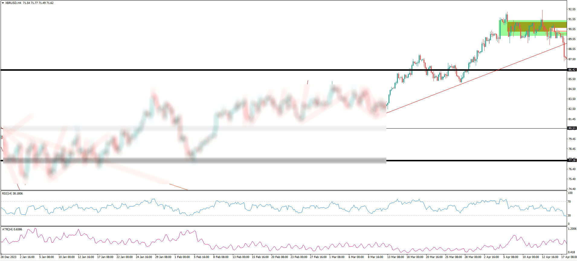 XBR/USD