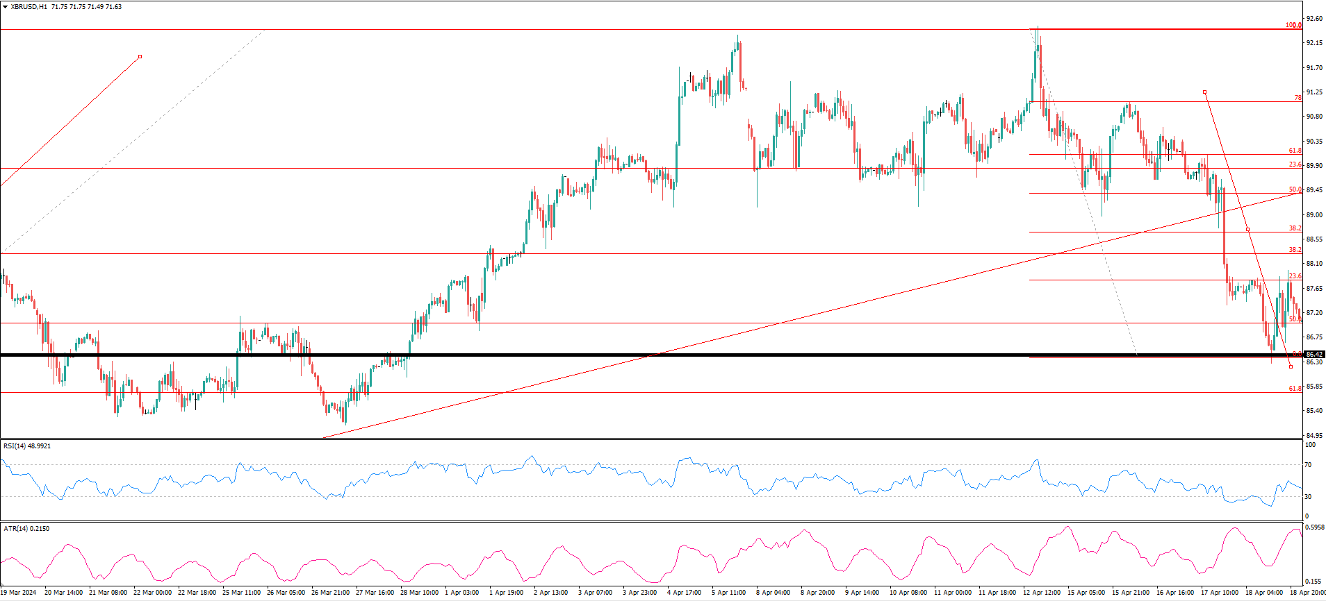 XBR/USD