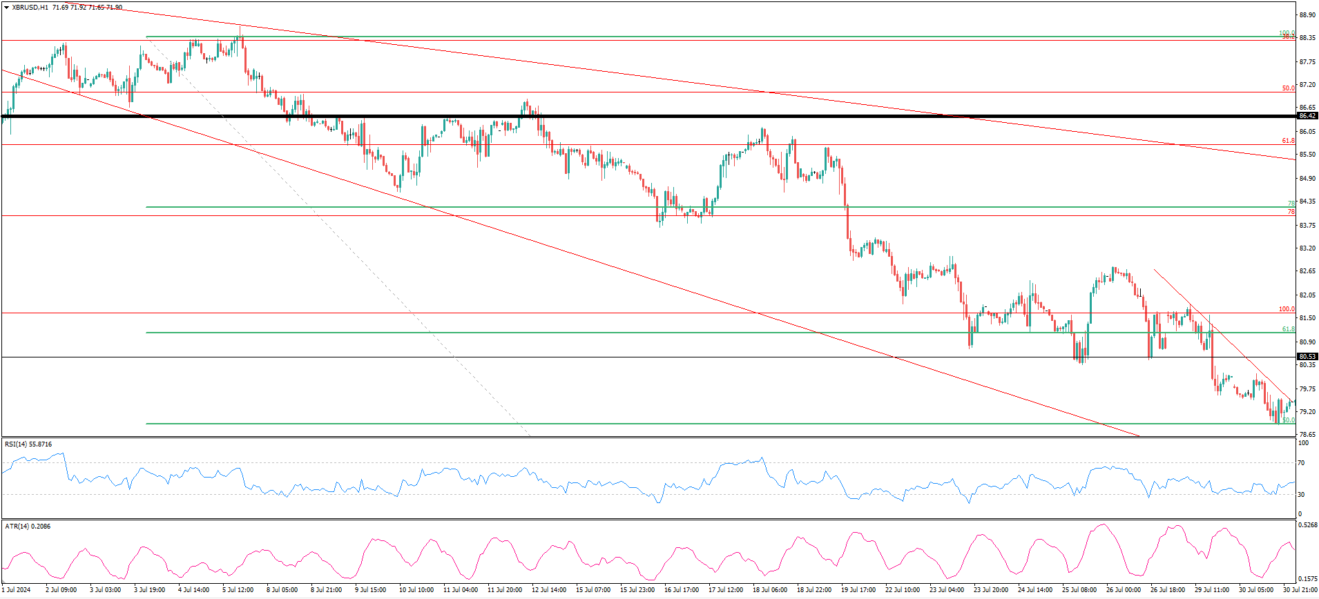 XBR/USD