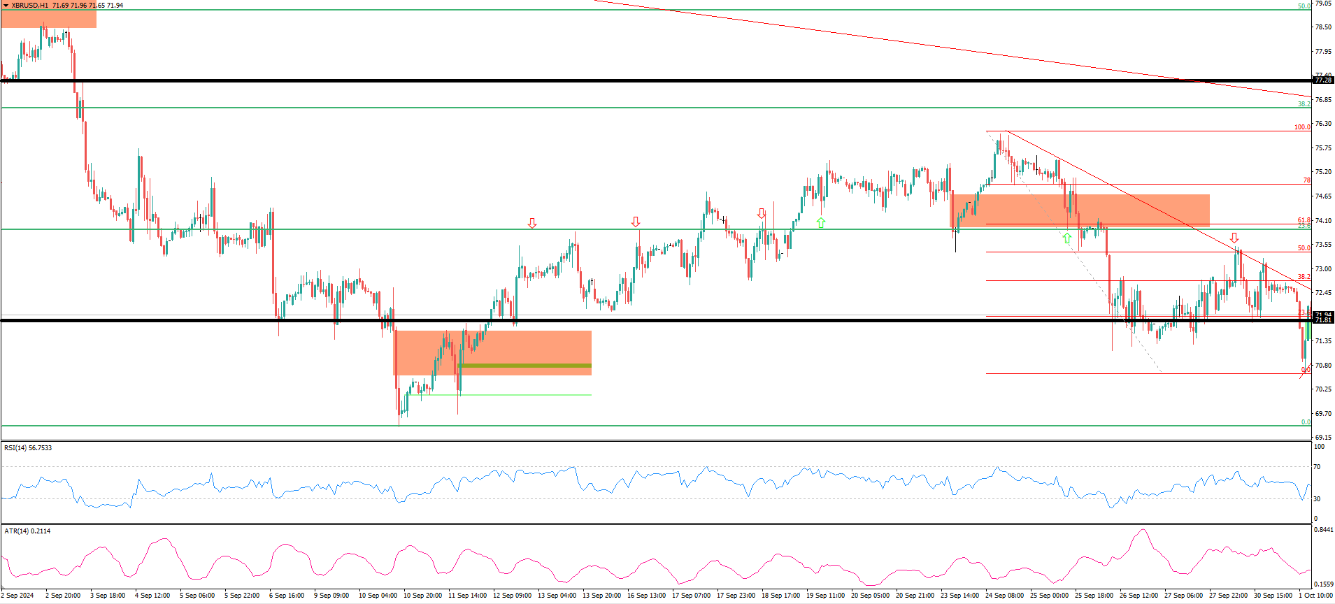 XBR/USD