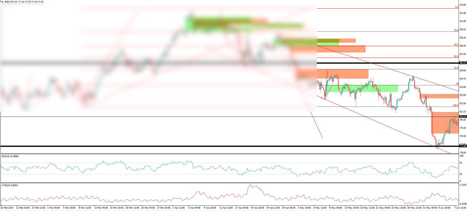 XBR/USD