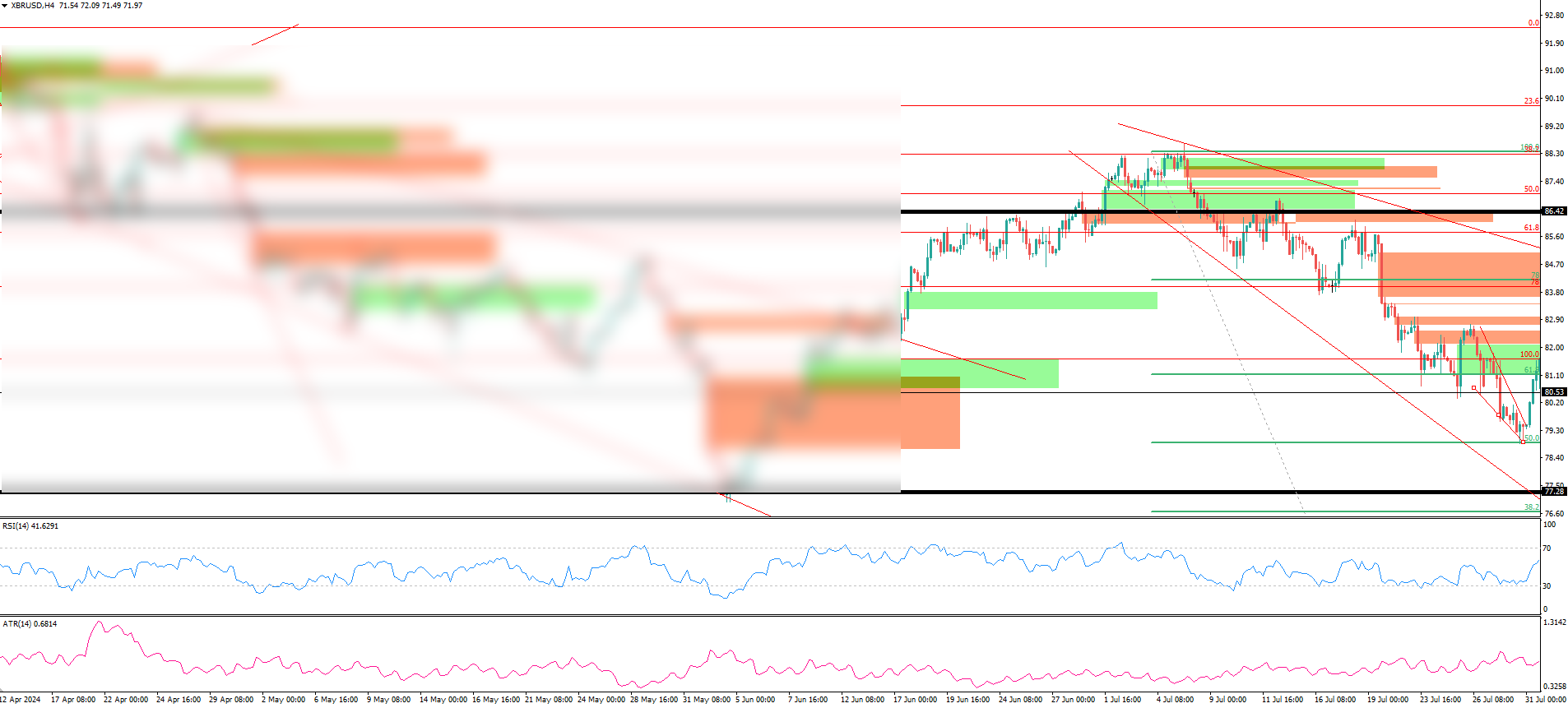 XBR/USD