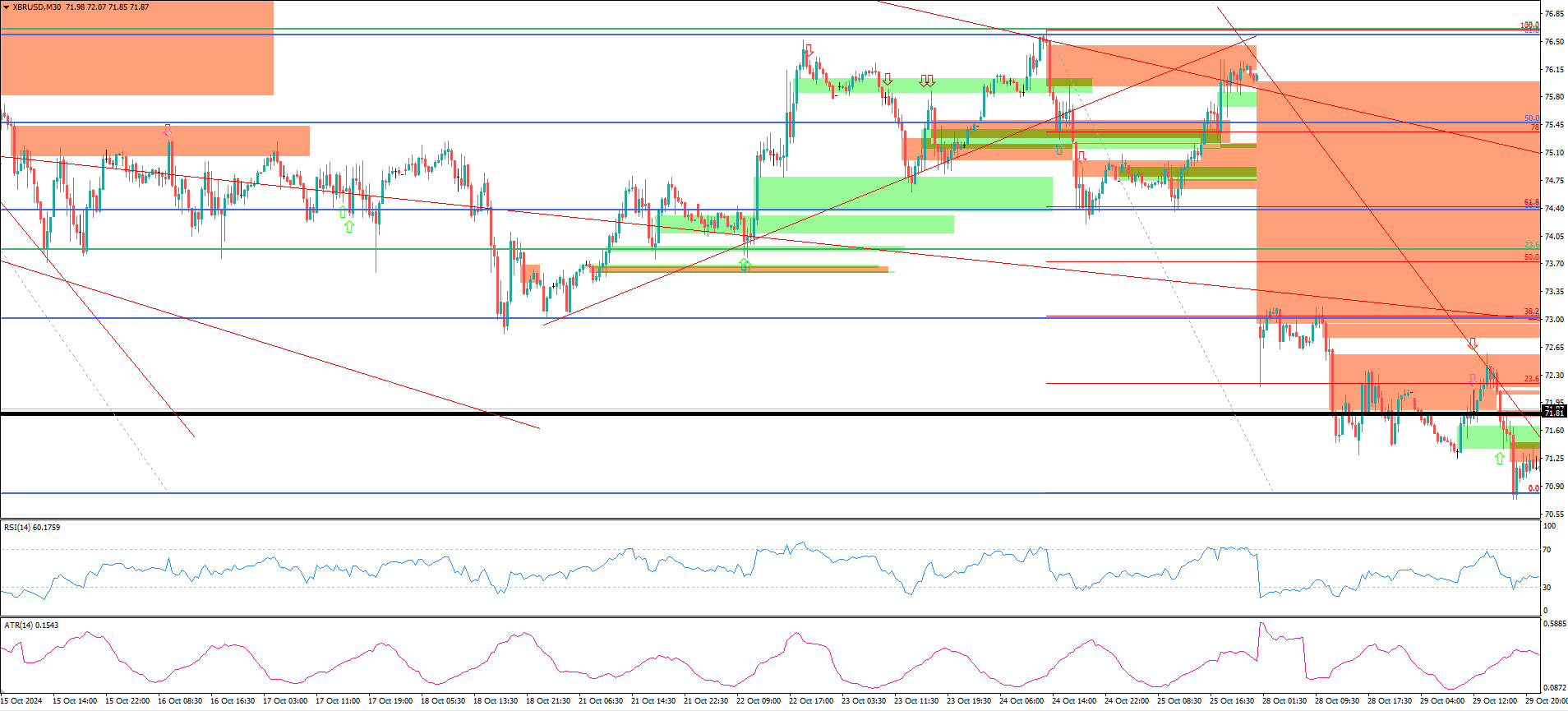 XBR/USD