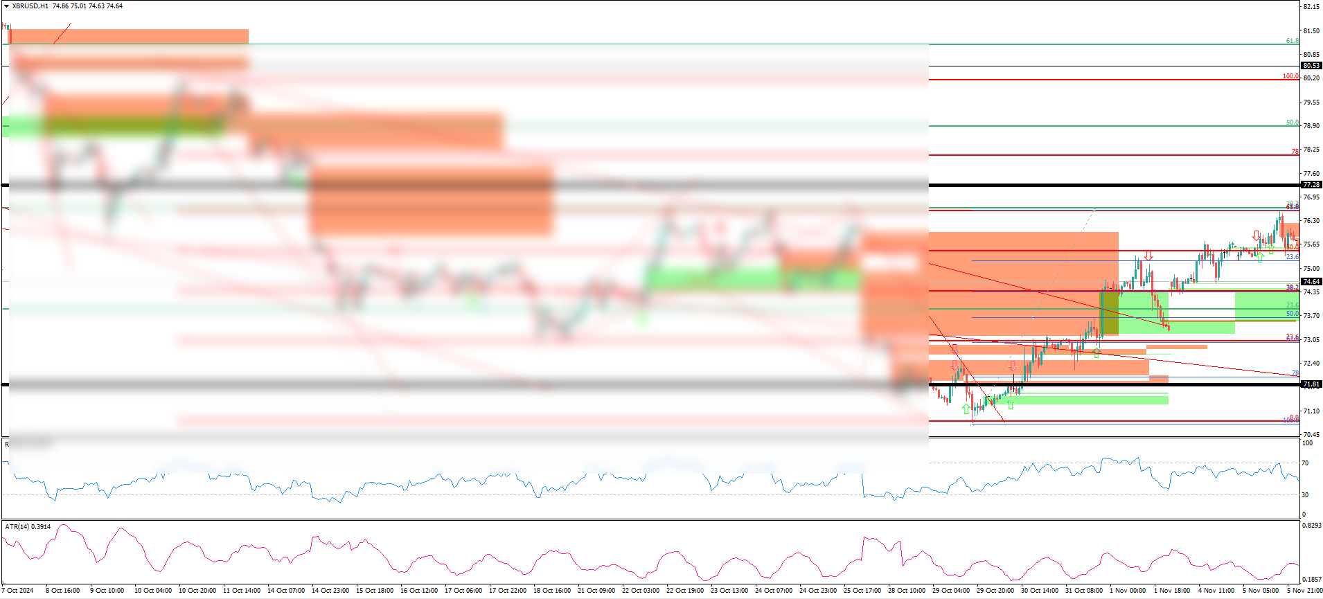 XBR/USD