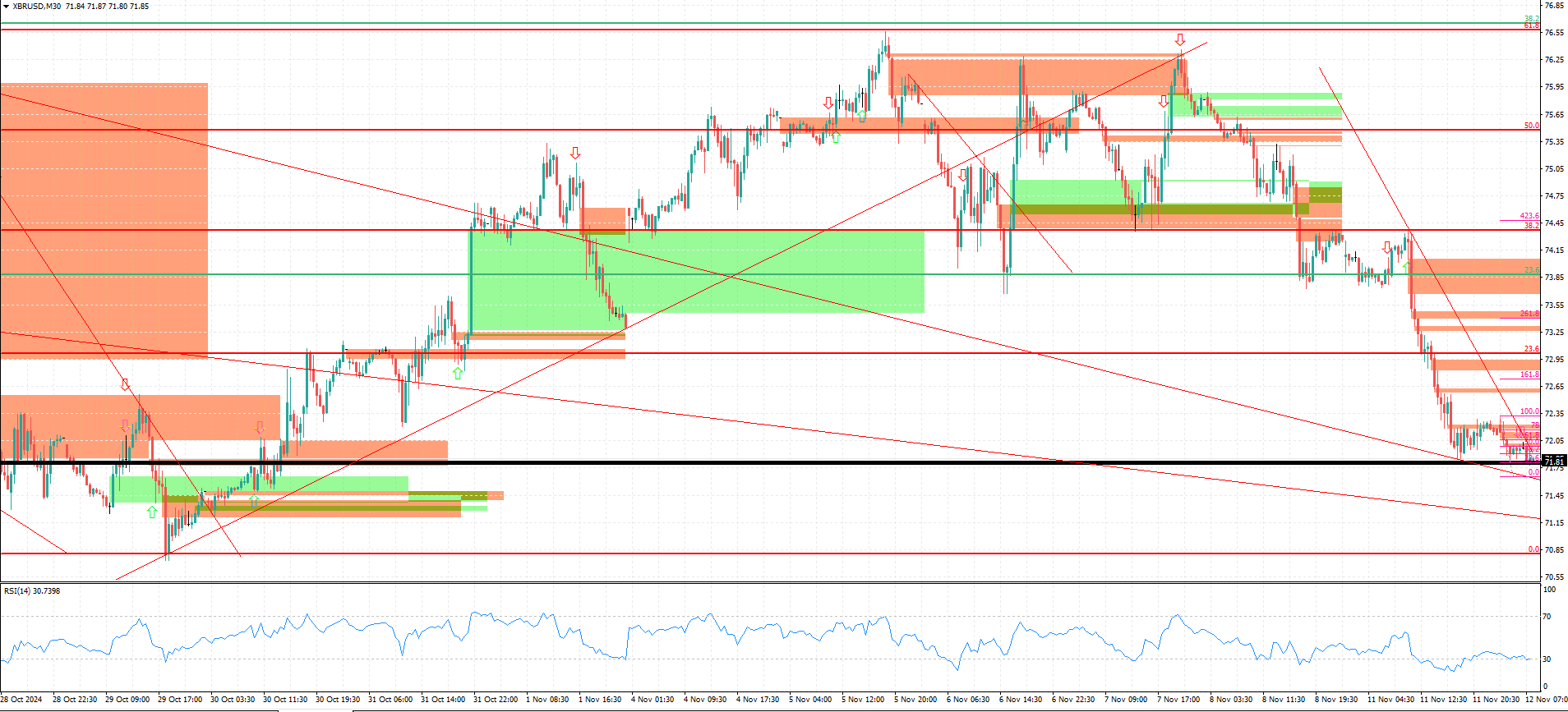 XBR/USD