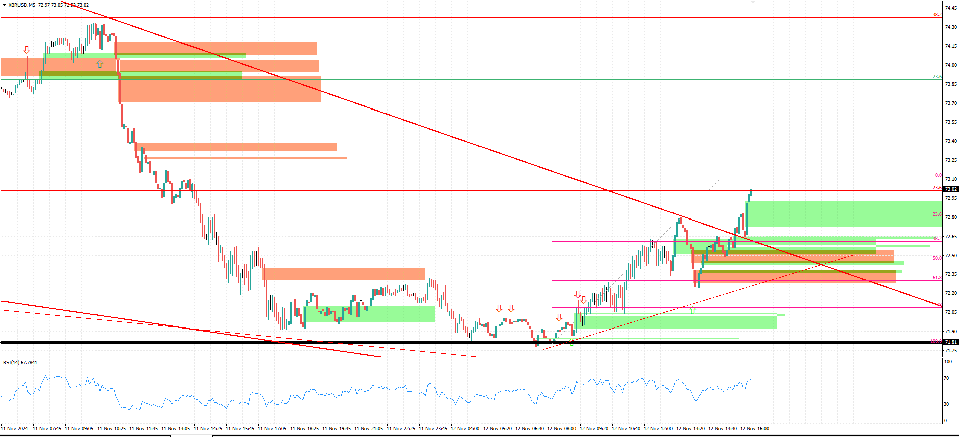 XBR/USD