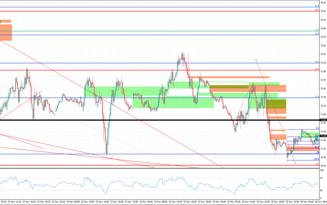 XBR/USD