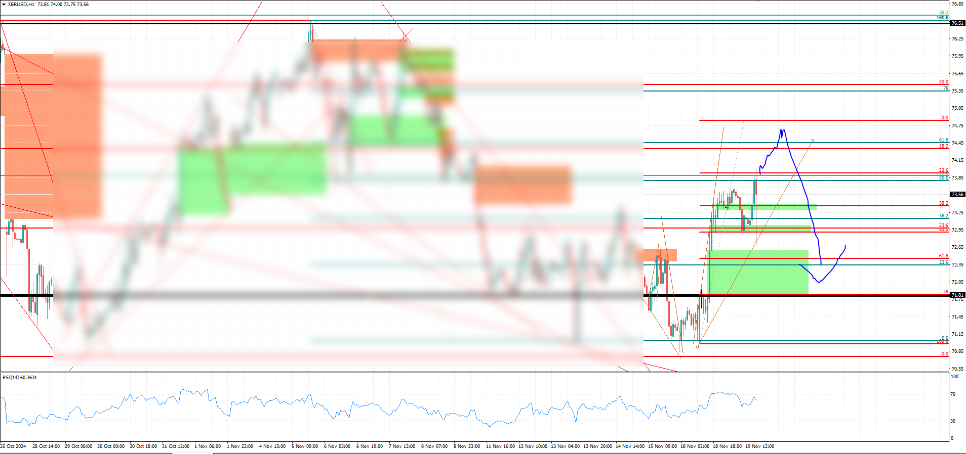 XBR/USD