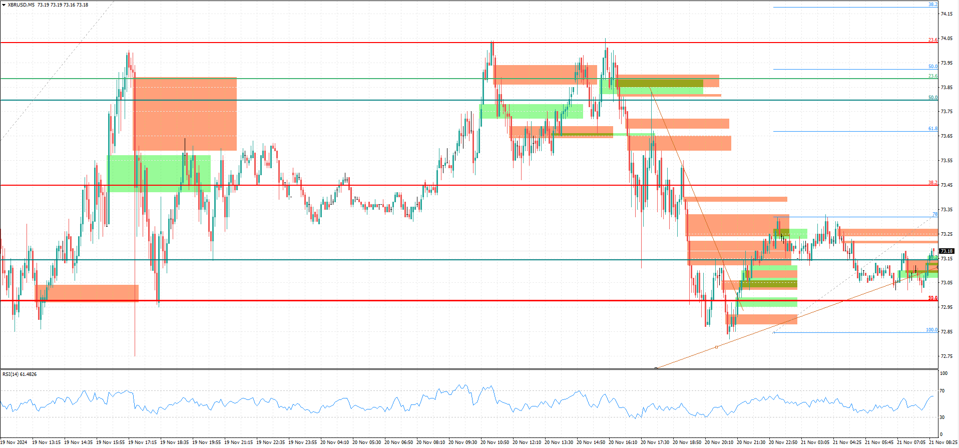 XBR/USD