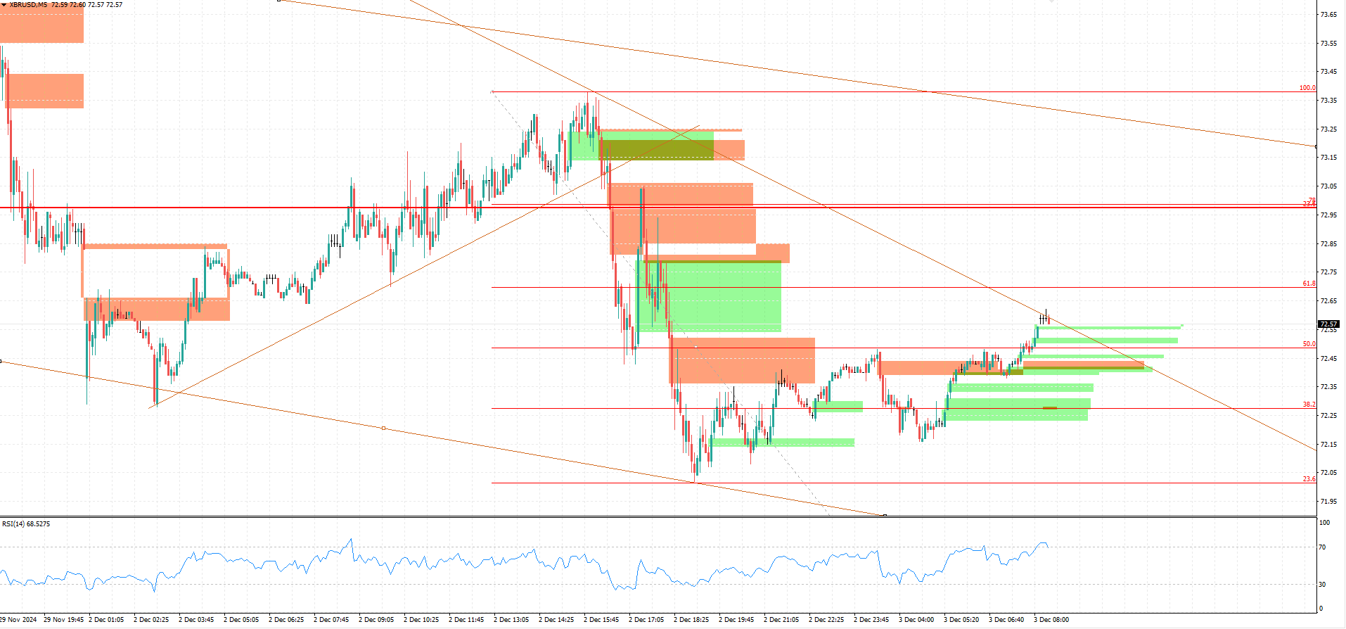 XBR/USD