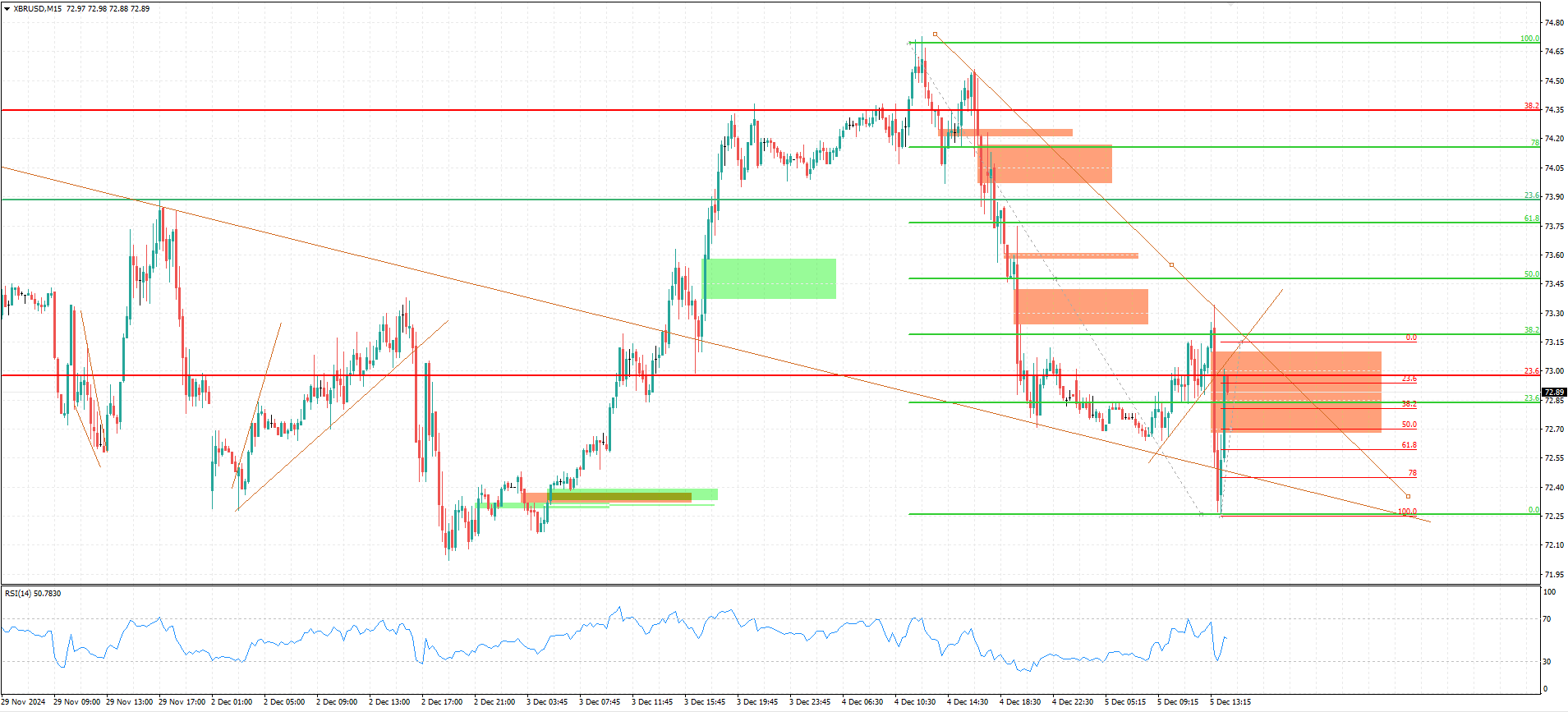 XBR/USD