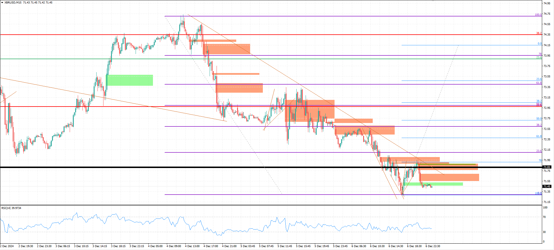 XBR/USD