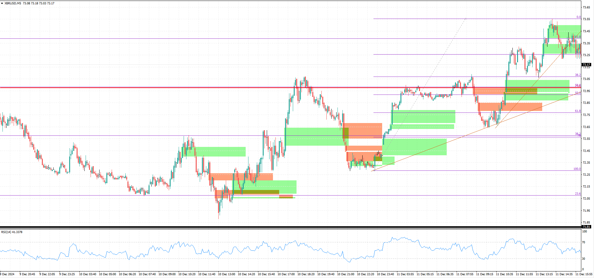 XBR/USD