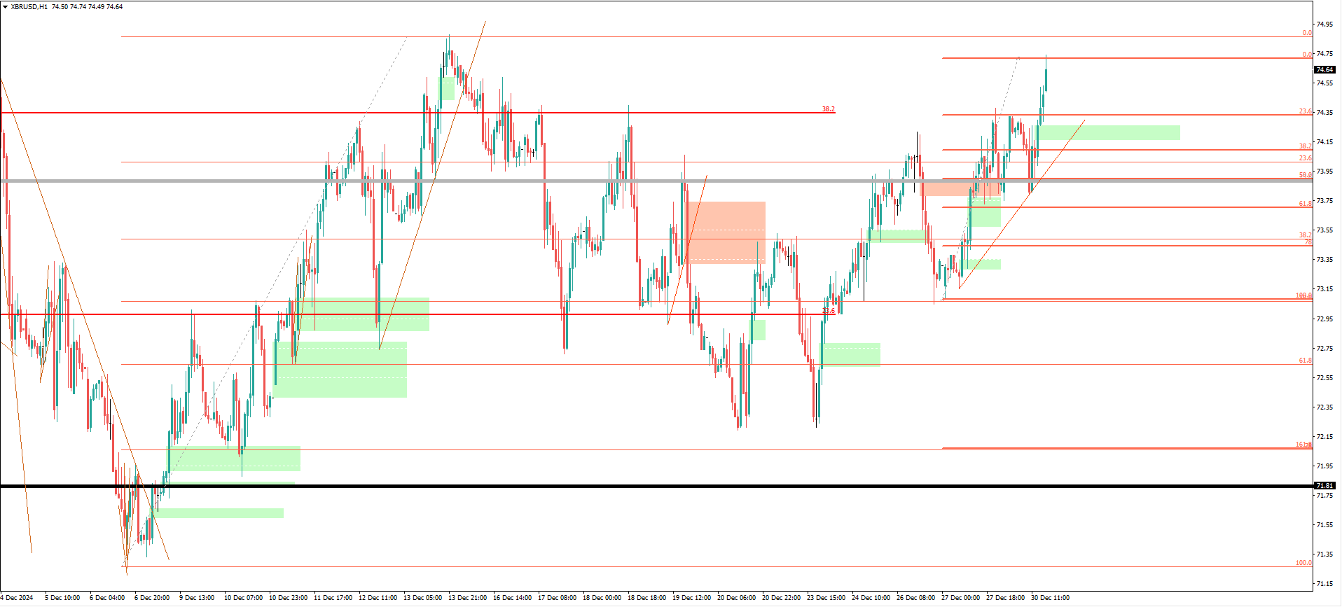 XBR/USD