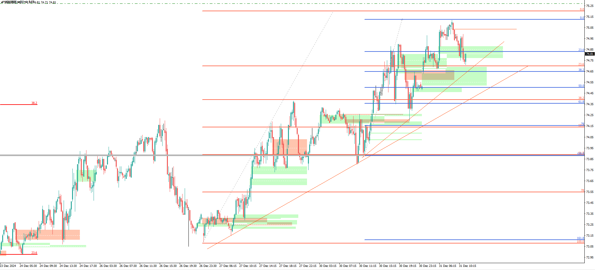 XBR/USD