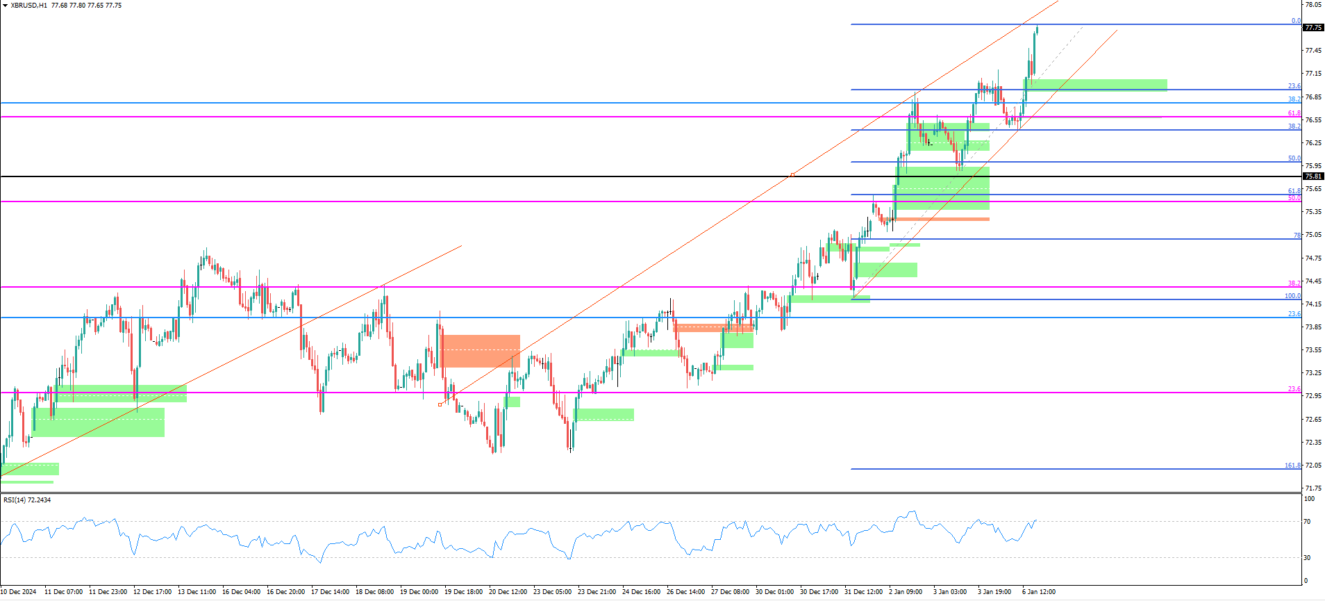 XBR/USD