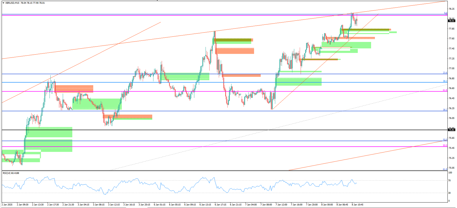 XBR/USD