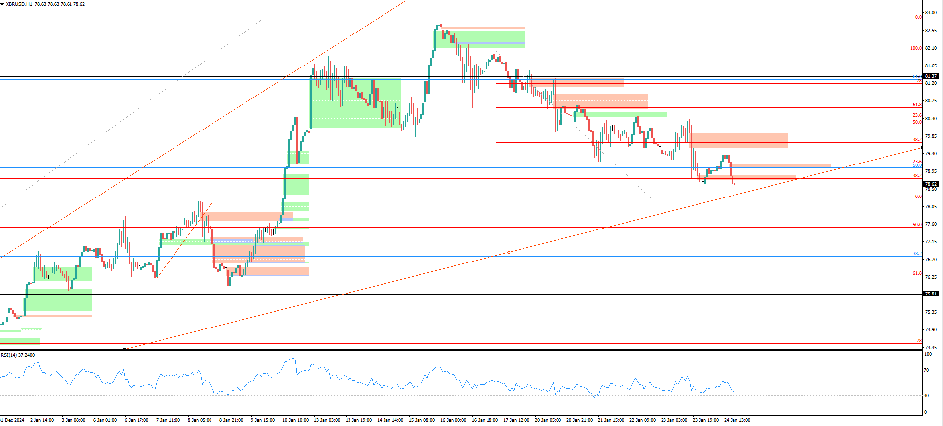 XBR/USD