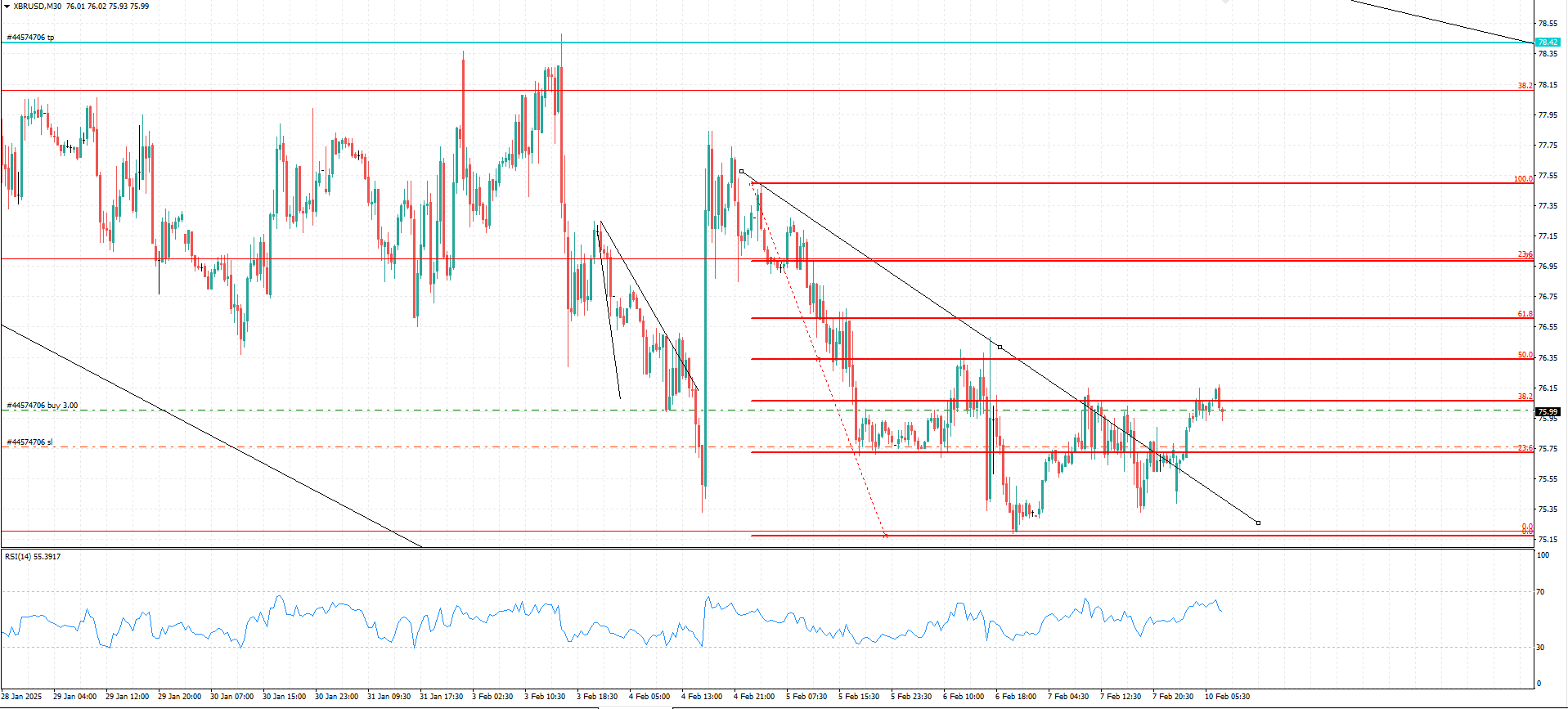 XBR/USD