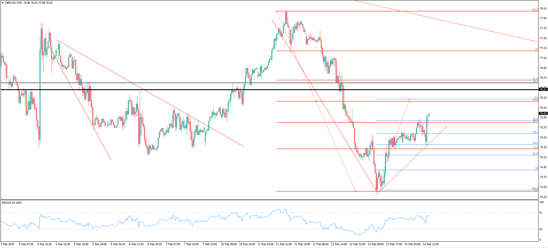 XBR/USD