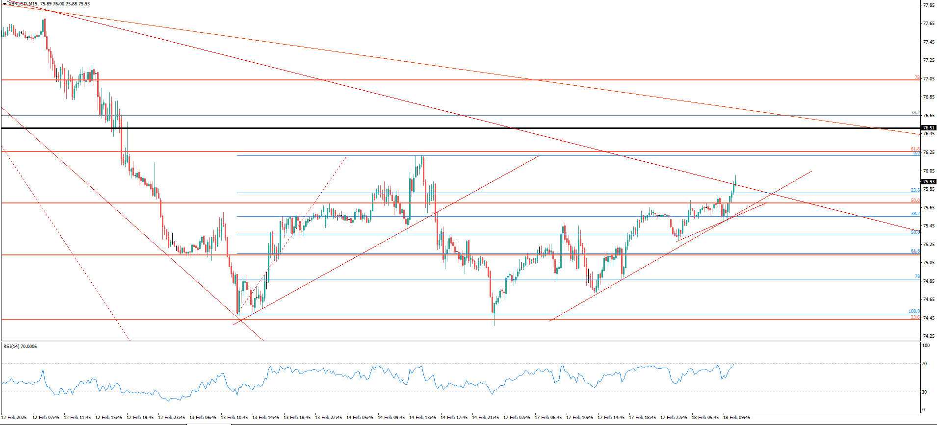 XBR/USD